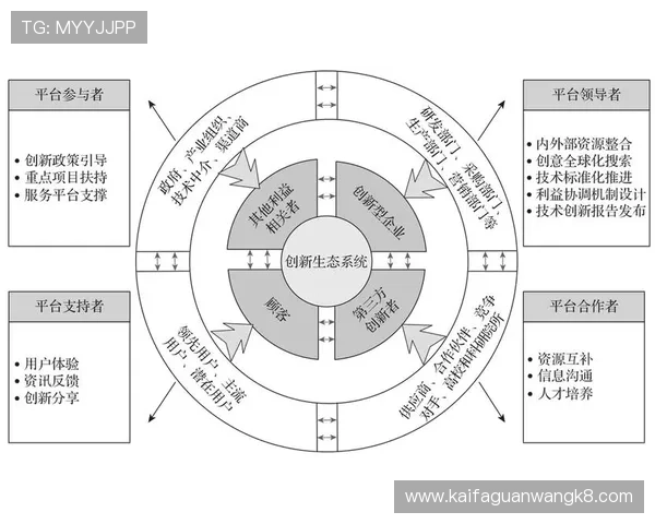 未来k8.com平台的发展方向与创新功能预览，探索平台持续成长的潜力与价值